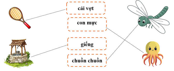 Nối hình với từ cho phù hợp: (1 điểm)   (ảnh 1)