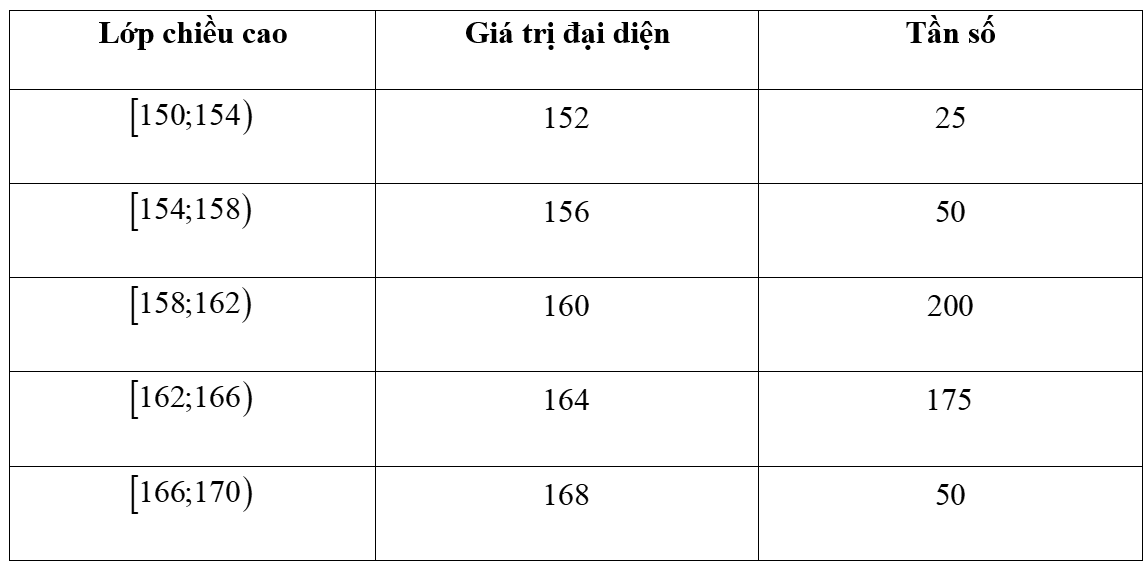 A white rectangular grid with black numbers

Description automatically generated