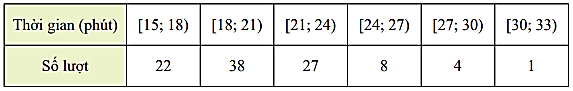 A white rectangular box with black numbers

Description automatically generated