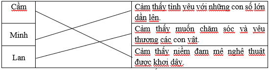 Mỗi bạn cảm thấy thế nào khi đọc được những cuốn sách trong thư viện? (ảnh 1)
