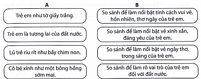 Nối hình ảnh so sánh ở cột A với tác dụng của hình ảnh so sánh ở cột B cho phù hợp. (ảnh 1)