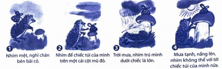 Câu chuyện thứ nhất Ý tưởng câu chuyện của em: (ảnh 1)