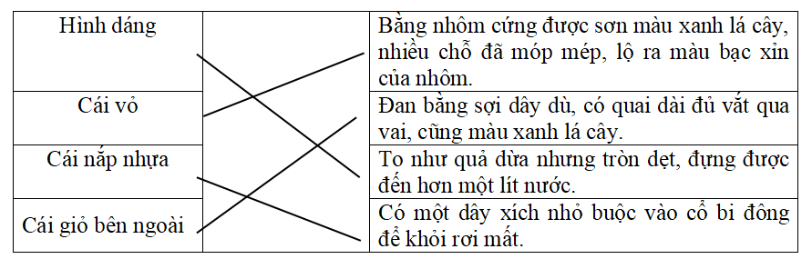 Cái bi đông của ông được miêu tả như thế nào? (ảnh 2)