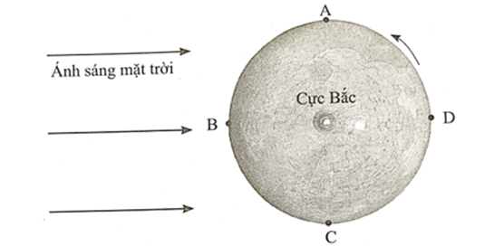 A diagram of the moon
AI-generated content may be incorrect.