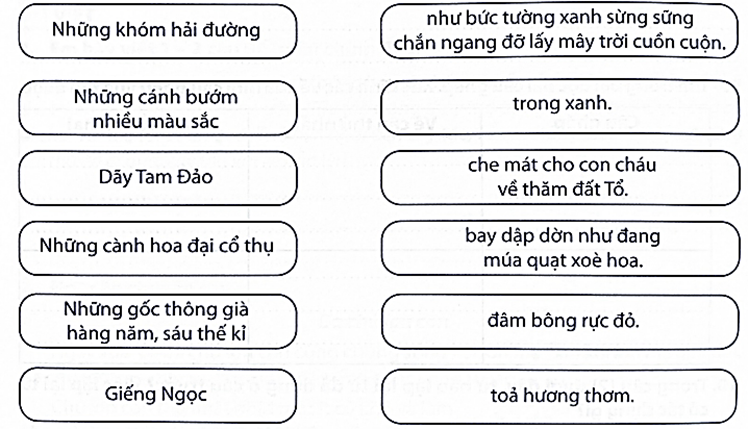 Cảnh đẹp của thiên nhiên ở đền Hùng được miêu tả như thế nào? (ảnh 1)