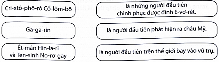 Mỗi người được nhắc tới trong bài đọc gắn với nội dung gì? (ảnh 1)