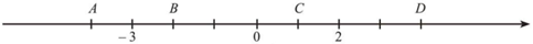 Cho các điểm A;B;C;D trên trục số như hình dưới đây: (ảnh 1)