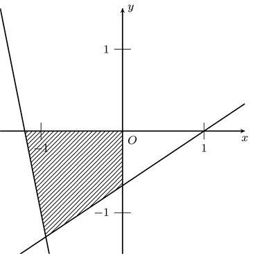 Cho hai bất phương trình 2x - 3y nhỏ hơn hoặc bằng 2 và 5x + y  lớn hơn hoặc bằng - 6.a) Gốc tọa độ  nằm trong miền nghiệm của bất phương trình 2x - 3y nhỏ hơn hoặc bằng  2. (ảnh 1)