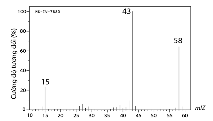 Acetone là một hợp chất hữu cơ dùng để làm sạch dụng cụ trong phòng thí nghiệm, tẩy rửa sơn móng tay…. Kết quả phân tích nguyên tố của acetone như sau: 62,07% C; 27,59% O về khối lượng, còn l (ảnh 1)