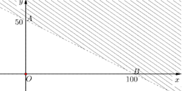 a) Số tiền phải trả cho cuộc gọi nội mạng mỗi tháng là x (nghìn đồng), số tiền phải trả cho cuộc gọi ngoại mạng mỗi tháng là 2y (nghìn đồng). Điều kiện x thuộc N ,y thuộc N. (ảnh 1)