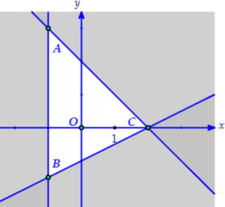 Tìm giá trị nhỏ nhất Fmin  của biểu thức F = x - 2y trên miền nghiệm của hệ bất phương trình x + 1 >= 0; x + y =< 2; x - 2y =< 2 . (ảnh 1)