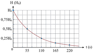 A graph of a function

AI-generated content may be incorrect.
