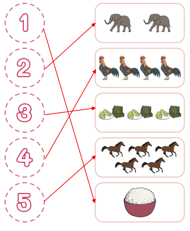 Nối số lượng tương ứng với từng hình ảnh: (ảnh 2)