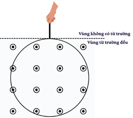 Một khung dây tròn cứng có bán kính $R = 12\ \text{cm}$ được giữ trong từ trường đều có chiều vuông góc với mặt phẳng khung dây như hình vẽ, khung dây nằm trong mặt phẳng thẳng đứng so với mặt đất. (ảnh 1)