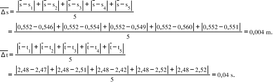 Title: top enclose increment straight s end enclose equals fraction numerator open vertical bar top enclose straight s minus straight s subscript 1 close vertical bar plus open vertical bar top enclose straight s minus straight s subscript 2 close vertical bar plus open vertical bar top enclose straight s minus straight s subscript 3 close vertical bar plus open vertical bar top enclose straight s minus straight s subscript 4 close vertical bar plus open vertical bar top enclose straight s minus straight s subscript 5 close vertical bar over denominator 5 end fraction
space space space space equals fraction numerator open vertical bar 0 comma 552 minus 0 comma 546 close vertical bar plus open vertical bar 0 comma 552 minus 0 comma 554 close vertical bar plus open vertical bar 0 comma 552 minus 0 comma 549 close vertical bar plus open vertical bar 0 comma 552 minus 0 comma 560 close vertical bar plus open vertical bar 0 comma 552 minus 0 comma 551 close vertical bar over denominator 5 end fraction equals 0 comma 004 space straight m.
top enclose increment straight t end enclose equals fraction numerator open vertical bar top enclose straight t minus straight t subscript 1 close vertical bar plus open vertical bar top enclose straight t minus straight t subscript 2 close vertical bar plus open vertical bar top enclose straight t minus straight t subscript 3 close vertical bar plus open vertical bar top enclose straight t minus straight t subscript 4 close vertical bar plus open vertical bar top enclose straight t minus straight t subscript 5 close vertical bar over denominator 5 end fraction
space space space space equals fraction numerator open vertical bar 2 comma 48 minus 2 comma 47 close vertical bar plus open vertical bar 2 comma 48 minus 2 comma 51 close vertical bar plus open vertical bar 2 comma 48 minus 2 comma 42 close vertical bar plus open vertical bar 2 comma 48 minus 2 comma 52 close vertical bar plus open vertical bar 2 comma 48 minus 2 comma 52 close vertical bar over denominator 5 end fraction equals 0 comma 04 space straight s.