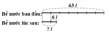 Một bể nước chứa được 63 lít nước. Sau khi dùng một lượng nước, lượng nước còn lại giảm đi 7 lần so với ban đầu. Sau đó, người ta lại rót thêm 6 lít nước vào bể. Hỏi lúc sau trong bể có bao nhiêu lít nước?  (ảnh 2)