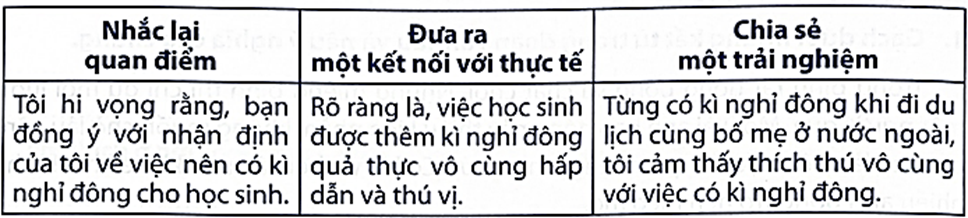 Để viết phần kết đoạn cho đoạn văn nêu ý kiến về một hiện tượng xã hội, em có thể sử dụng cách kết luận mạnh mẽ và thể hiện quan điểm cá nhân với gợi ý trong bảng sau: (ảnh 1)