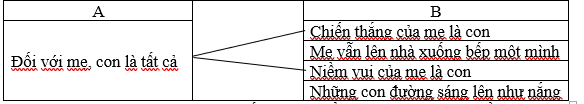 Em hãy nối những ý thơ ở cột B phù hợp với nhận định nêu ở cột A.   (ảnh 2)