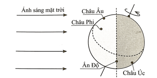 A diagram of a circle with arrows and lines
AI-generated content may be incorrect.