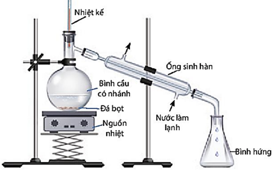 A diagram of a chemical experiment

AI-generated content may be incorrect.