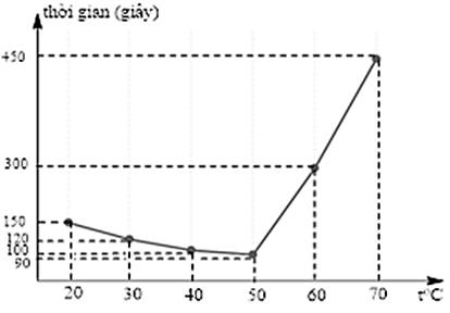 A graph with lines and numbers

AI-generated content may be incorrect.