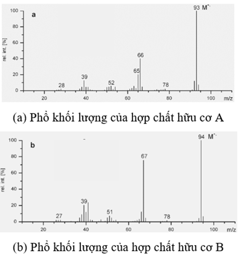 A graph of a chemical reaction

AI-generated content may be incorrect.