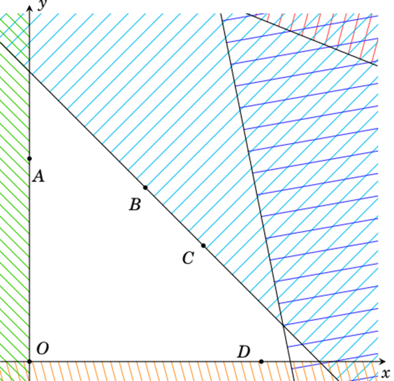 Trong một cuộc thi pha chế, mỗi đội chơi được sử dụng tối đa 15 gam hương liệu hòa tan, 10 lít nước và 450 gam đường để pha chế hai loại nước A và B (ảnh 1)