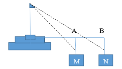 Hãy tính chiều cao của cột cờ ( làm tròn đến 0,01 m). (ảnh 1)