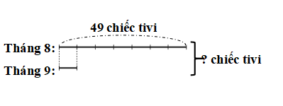 Một nhà máy sản xuất được 49 chiếc tivi trong tháng 8. Tháng 9 số tivi sản xuất giảm 7 lần so với tháng 8. Hỏi trong cả hai tháng, nhà máy đó sản xuất được bao nhiêu chiếc tivi?  (ảnh 2)