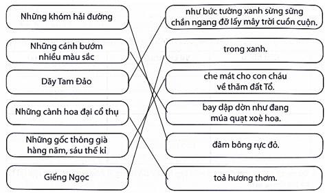 Cảnh đẹp của thiên nhiên ở đền Hùng được miêu tả như thế nào? (ảnh 1)