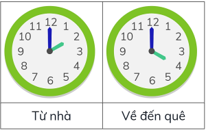 Bạn Nam về quê mất mấy giờ? (ảnh 1)