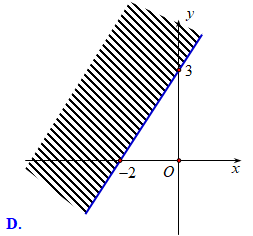 Miền nghiệm của bất phương trình 3x - 2y >  - 6 là (ảnh 5)