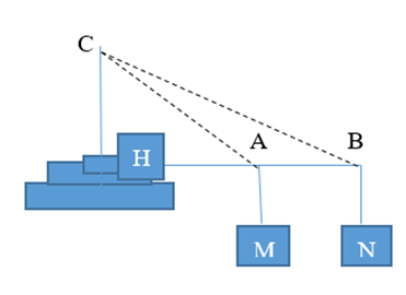 Hãy tính chiều cao của cột cờ ( làm tròn đến 0,01 m). (ảnh 2)