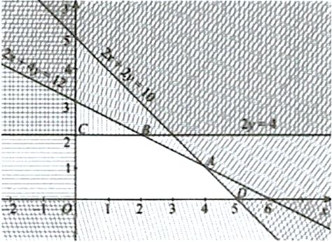 Người đó đã lập được phương án sản xuất hai loại sản phẩm trên sao cho có lãi cao nhất. Hỏi lãi cao nhất bằng bao nhiêu? (ảnh 2)