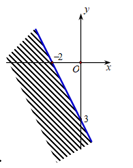 Miền nghiệm của bất phương trình 3x + 2y lớn hơn hoặc bằng 6 là (ảnh 5)