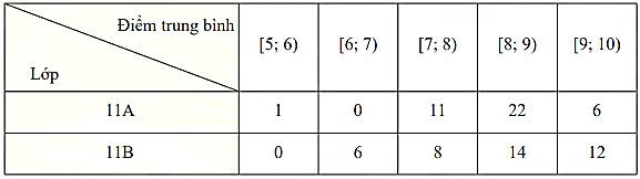 A grid of numbers and symbols

Description automatically generated