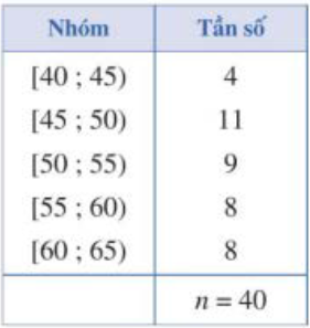 A table with numbers and symbols

Description automatically generated