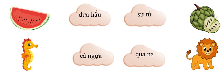 A group of clouds with black text

AI-generated content may be incorrect.