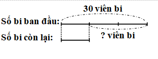 Bảo có 30 viên bi, sau khi cho bạn Tùng thì số bi của Bảo giảm đi 3 lần. Hỏi bạn Bảo cho Tùng bao nhiêu viên bi ?  (ảnh 2)