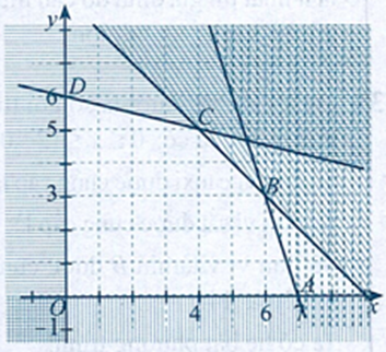 Để đạt được số điểm thưởng cao nhất, đội chơi cần pha chế bao nhiêu cốc đồ uống loại A? (ảnh 1)