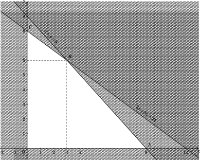 Hãy tính số tiền nhiều nhất mà Linh có thế thu được (đơn vị nghìn đồng)? Biết bạn Linh chỉ có tối đa 8 giờ cho việc làm các sản phẩm trang trí (ảnh 1)