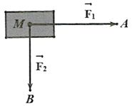 Tìm cường độ của lực tác động lên vật? (ảnh 1)