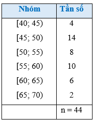 A table with numbers and symbols

Description automatically generated