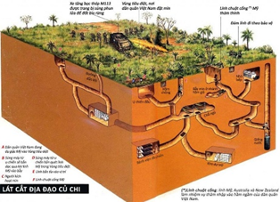 Vào thời kháng chiến chống Mỹ, địa đạo Củ Chi là nơi đóng quân chiến lược, trong đó có các bệnh viện dã chiến nằm sâu dưới lòng đất. (ảnh 1)