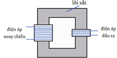 Sơ đồ nào dưới đây là sơ đồ của máy giảm áp? (ảnh 4)