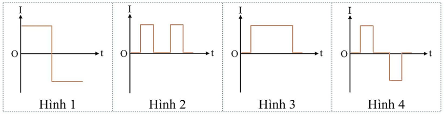 Một cuộn dây hình chữ nhật được di chuyển với tốc độ không đổi từ vị trí A đến vị trí B như hình bên. Chọn chiều dương của dòng điện cảm ứng là chiều ngược chiều quay của kim đồng hồ (nhìn từ phía trước hình vẽ). (ảnh 2)