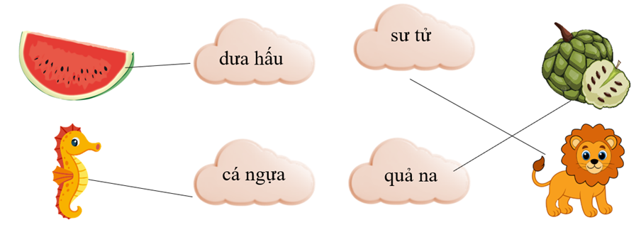 b) Nối từ ngữ với hình tương ứng:   (ảnh 1)