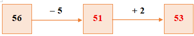 Điền số thích hợp vào ô trống. (ảnh 2)
