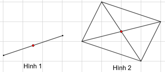 Cho các hình sau:  Hình nào là hình có tâm đối xứng?          A. Hình 1, Hình 3.                                B. Hình 1, hình 2, hình 3.                  C. Hình 1, Hình 2.                                D. Hình 2, hình 3. (ảnh 2)