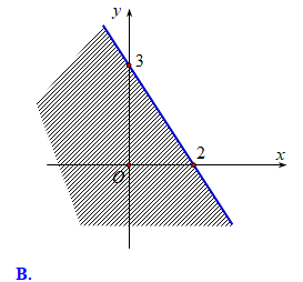 Miền nghiệm của bất phương trình 3x - 2y >  - 6 là (ảnh 3)